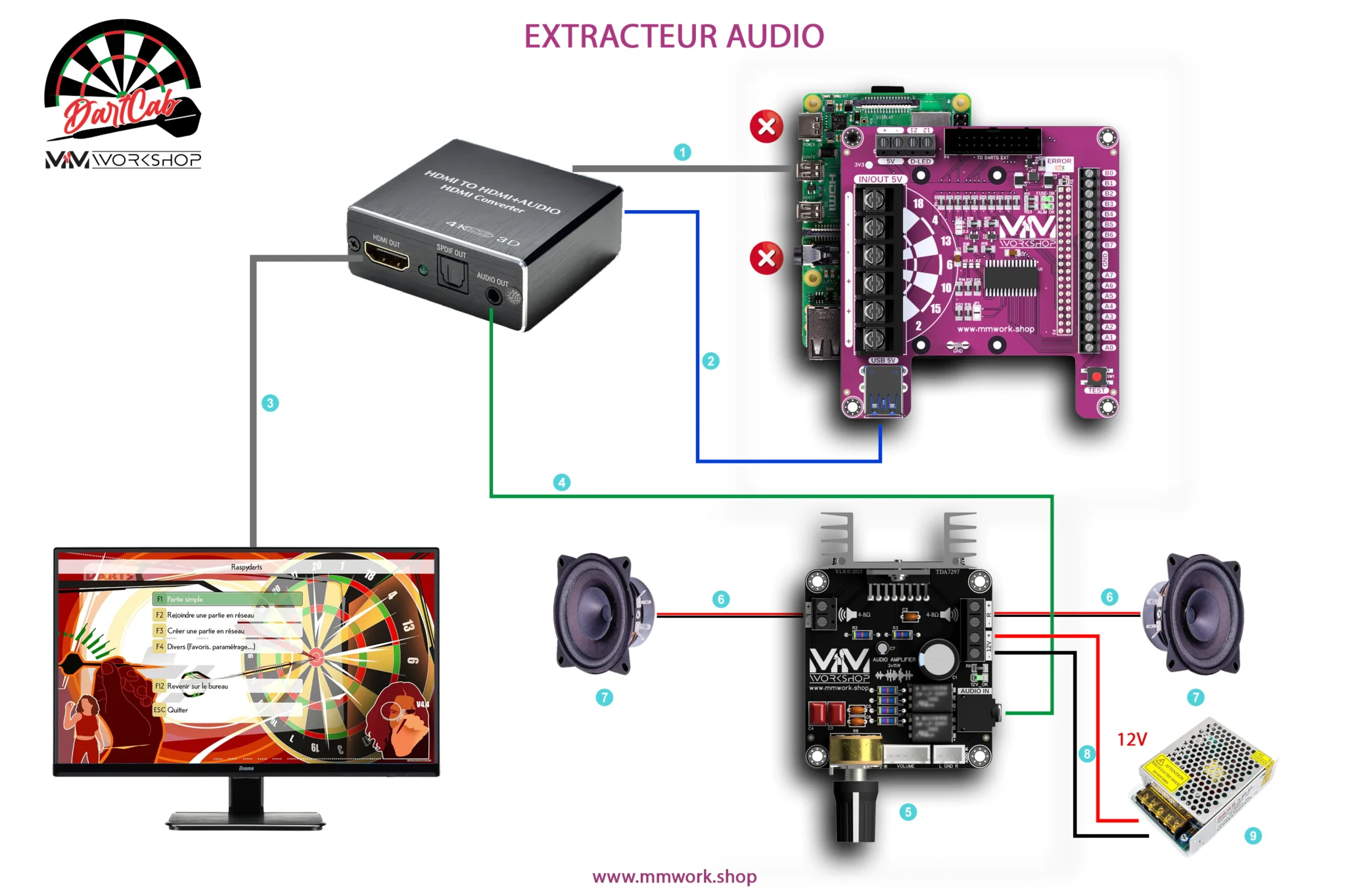 Extracteur audio schéma